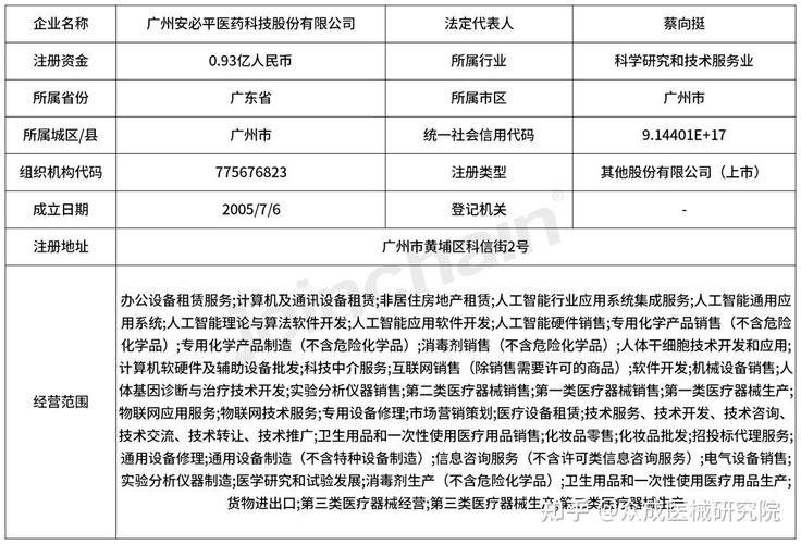 广州安必平医药科技股份企业报告（众成医械研究院）——病理诊断与医学研究实验发展路径分析